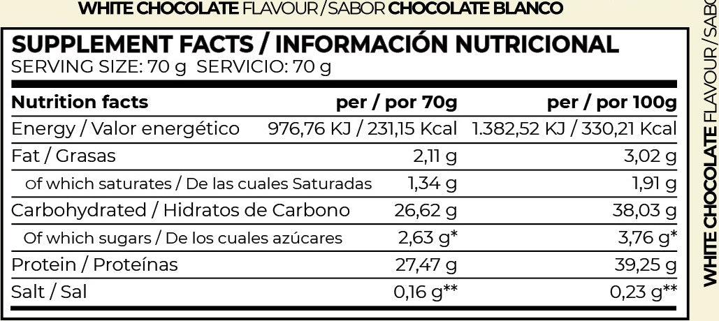 All-In-One Recovery Formula - White Chocolate