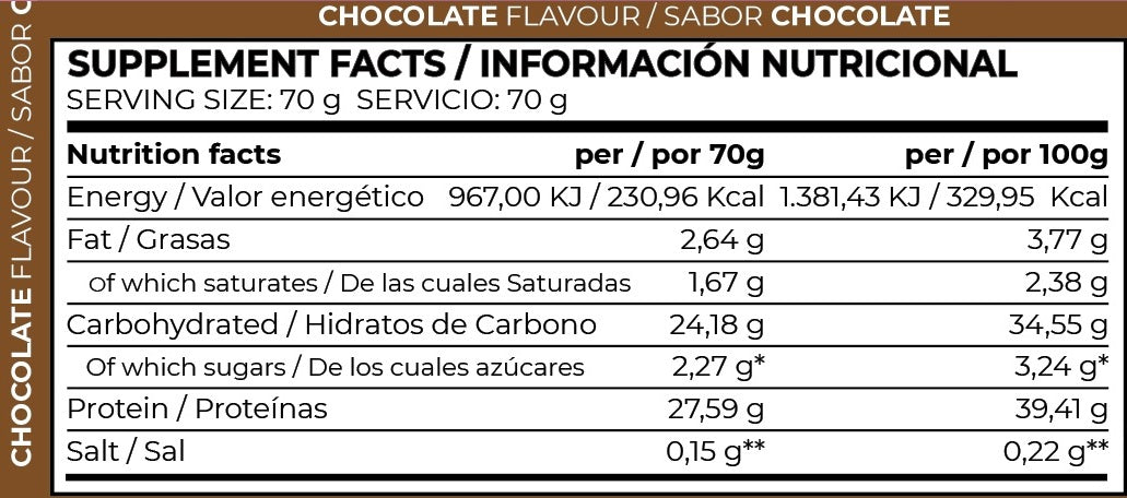 All-In-One Recovery Formula - Chocolate