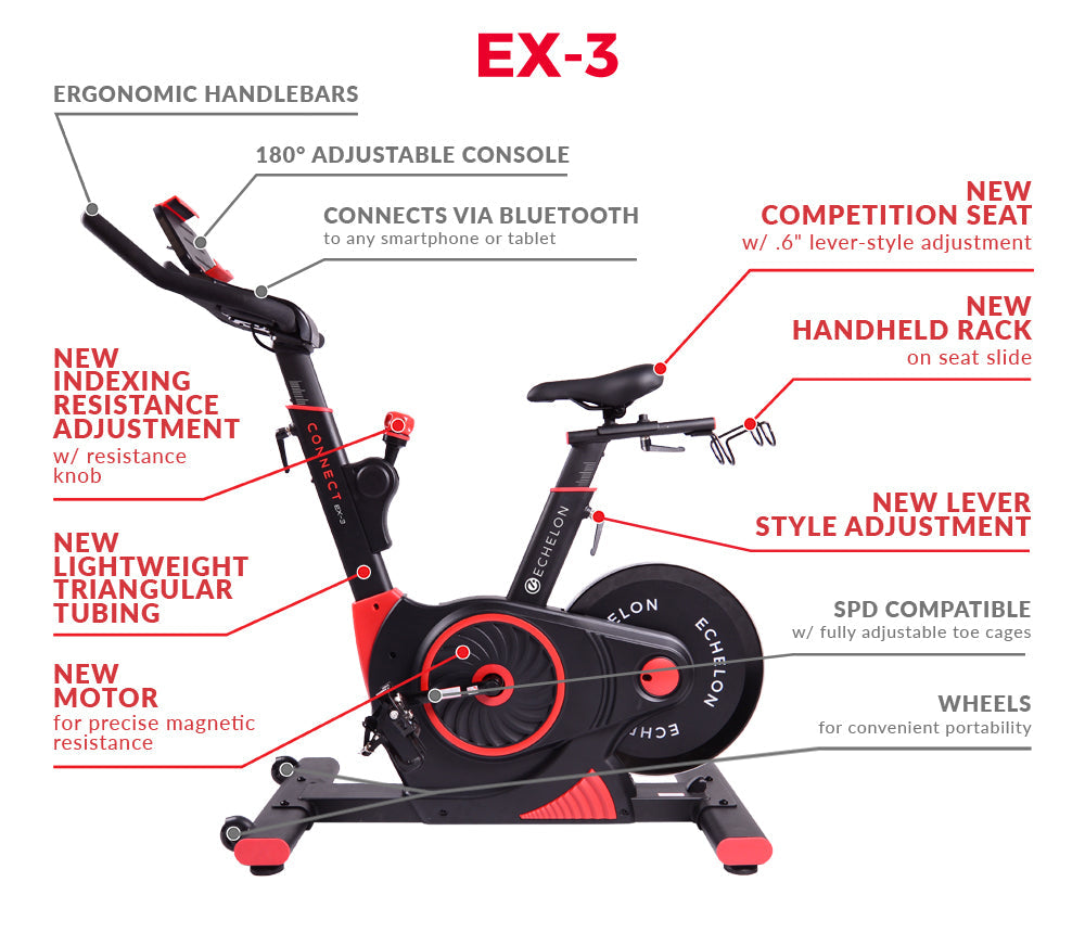 Echelon Connect EX-3 Bike
