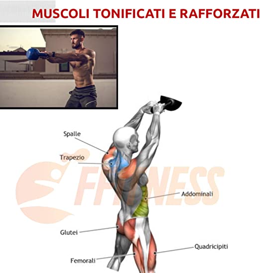 Kettlebell - GYMMI