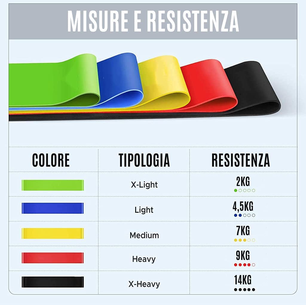 [KIT COMPLETO] Ruota Addominali + Corda da salto + Tappetino Fitness + Kit Fasce Elastiche - GYMMI