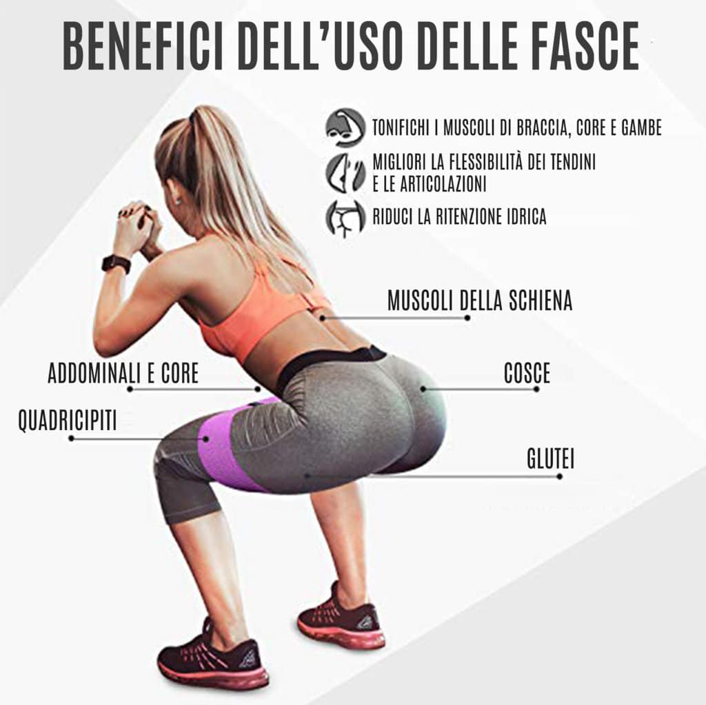 Set di 5 Elastici Fitness - GYMMI