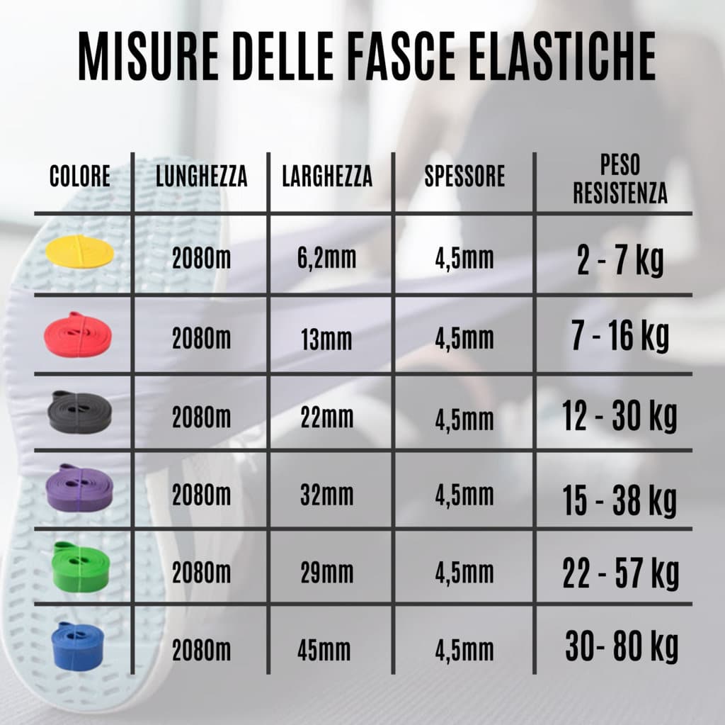 Set di 5 Elastici Fitness - GYMMI
