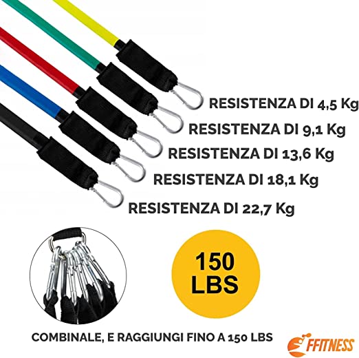 Set Fasce di Resistenza - GYMMI