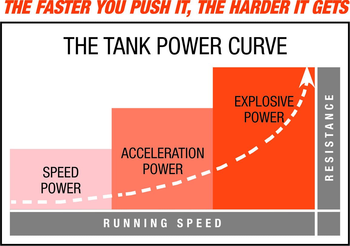 TANK M2 Resistance Training Sled